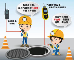 范县有限空间安全作业操作规程